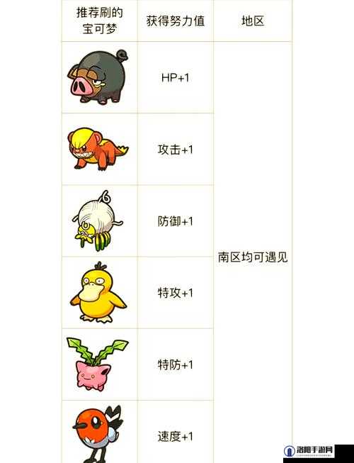 宝可梦朱紫密勒顿努力值怎么刷 宝可梦朱紫密勒顿努力值攻略一览