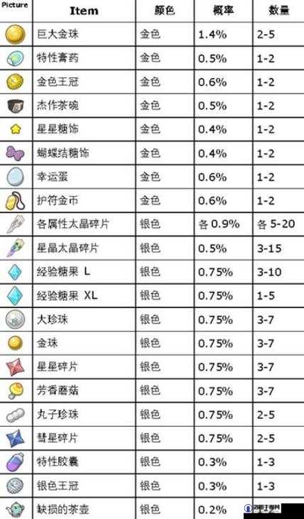 宝可梦朱紫驱动能量道具揭秘，驱劲能量获取全攻略