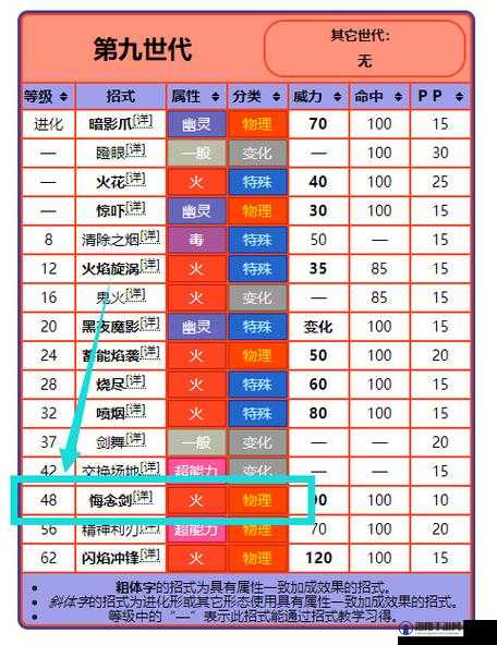 宝可梦朱紫苍炎刃鬼获取全攻略