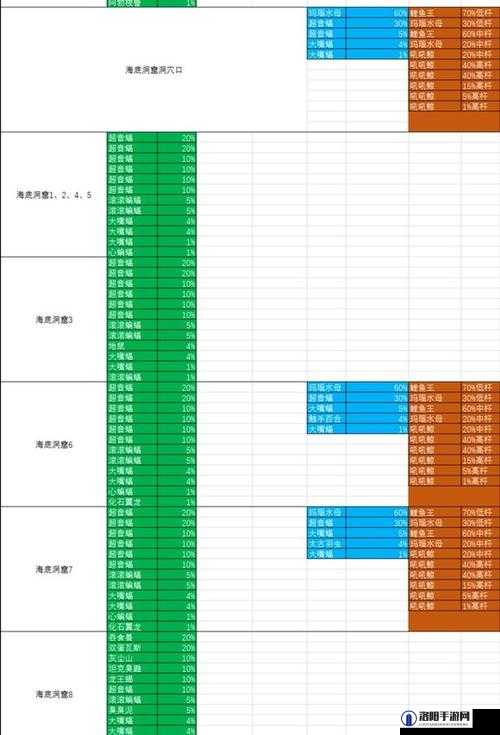 究极绿宝石5.4mega石分布位置全揭秘