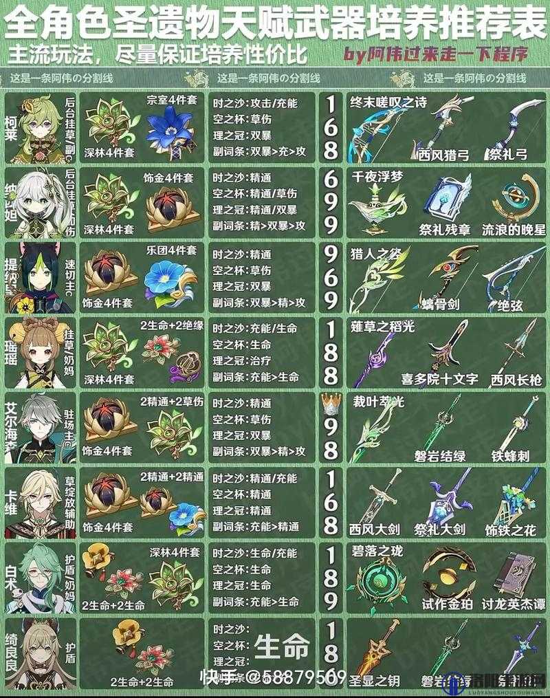 原神3.3新圣遗物介绍一览及适配角色分析