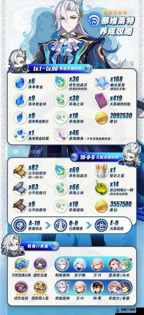 原神莱依拉突破材料全揭秘，助你轻松养成