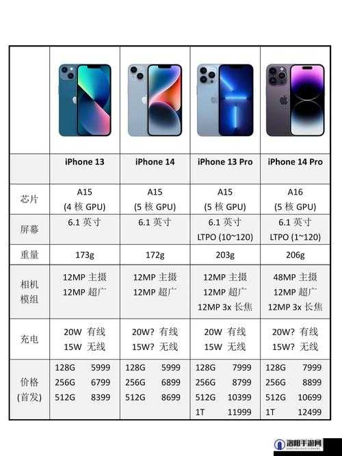 揭秘 IPHONE14 欧美日韩版本：版本差异与选购建议