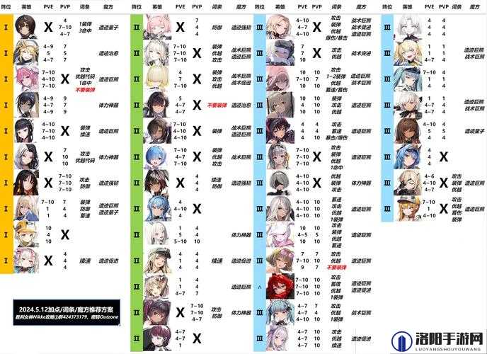 NIKKE胜利女神角色节奏榜与强度排行