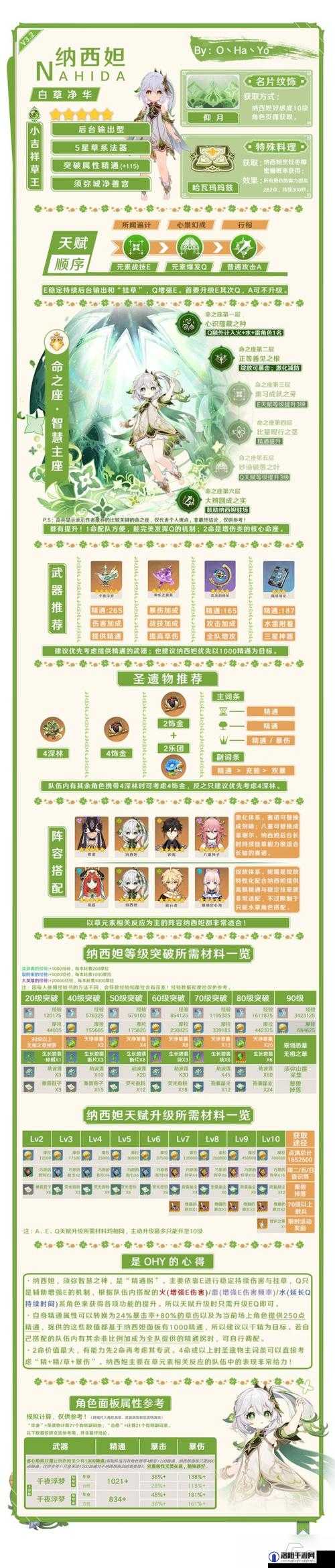 原神纳西妲毕业面板全解析，打造顶级草神的秘籍