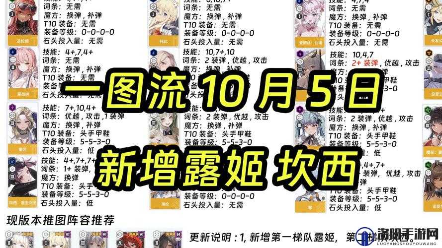 NIKKE胜利女神，最强阵容搭配全揭秘