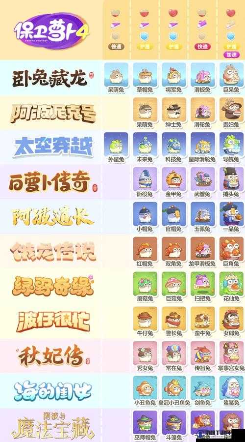 保卫萝卜4周赛11.4关卡攻略，全面解析与实战技巧