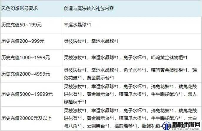 风色幻想命运传说兑换码分享,解锁游戏福利的钥匙