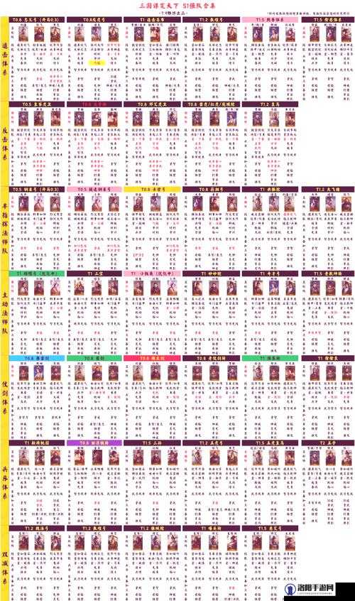全明星激斗T0阵容一览与搭配推荐