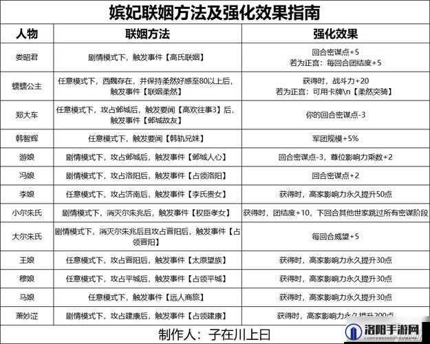 无悔华夏政略机制攻略玩法详解