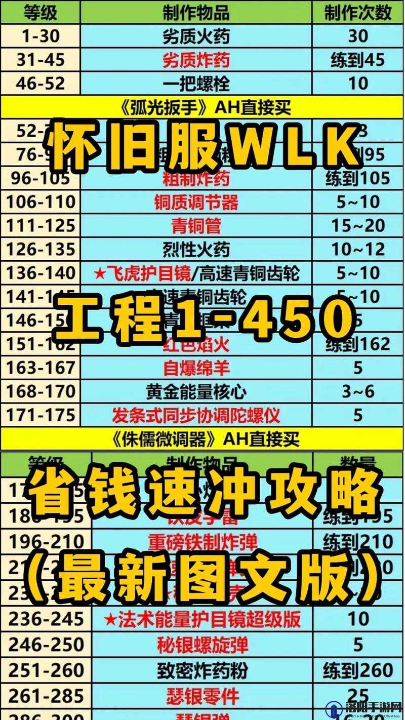 WLK怀旧服附魔1-450速冲攻略与详情