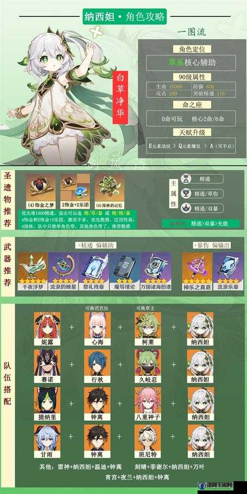 原神纳西妲武器选择一览，原神3.2草神纳西妲武器选什么