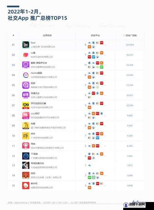 10 种禁用免费 APP 盘点及相关分析