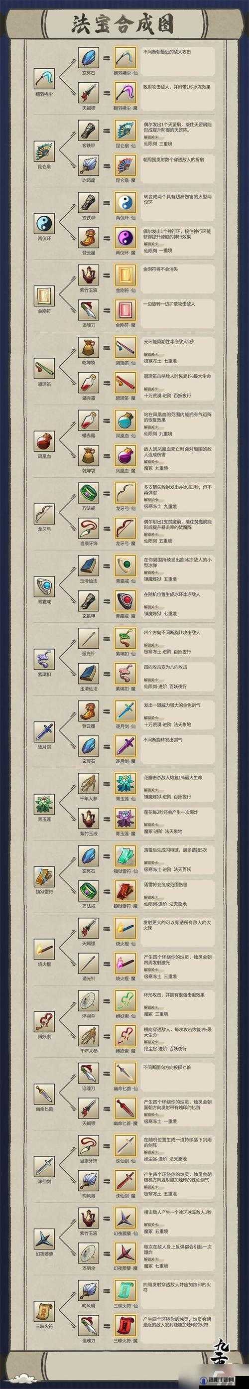 九重试炼，解锁魔品法宝合成秘籍