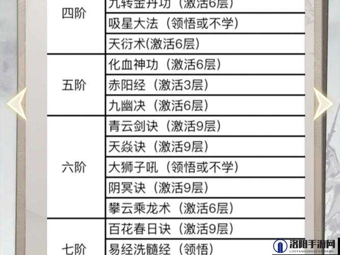一念逍遥法修仙界，神通加点全攻略