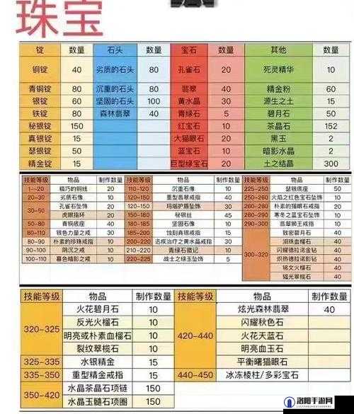 WLK怀旧服一线希望任务攻略详情及任务一览