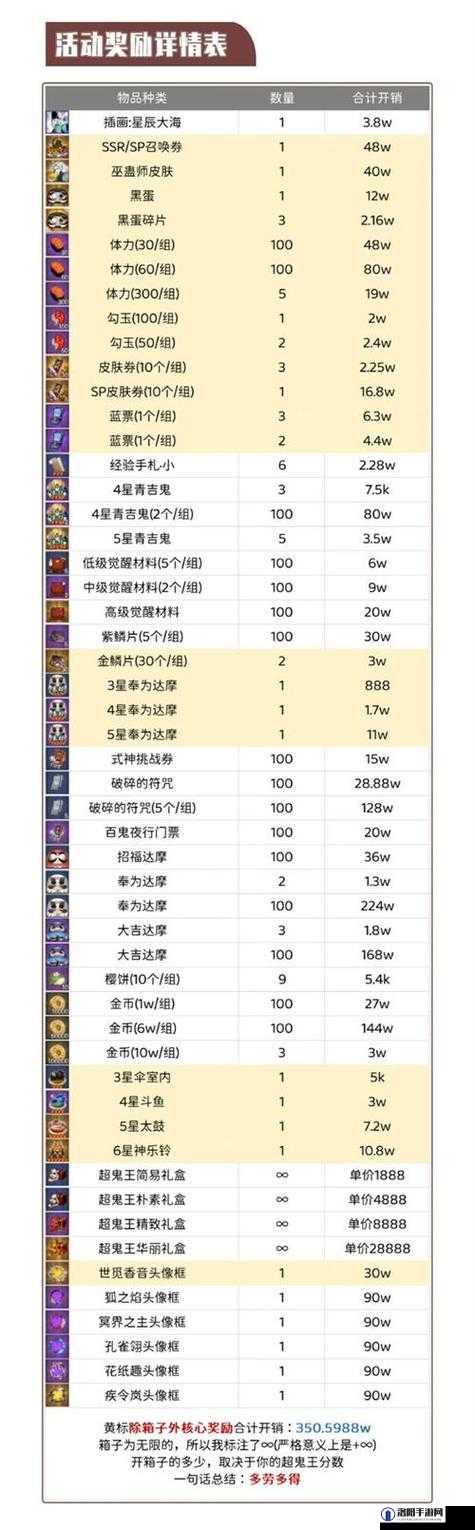 阴阳师超鬼王黑名单2022一览与最新分析