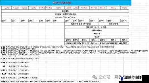 原始传奇全民狂欢活动介绍与说明