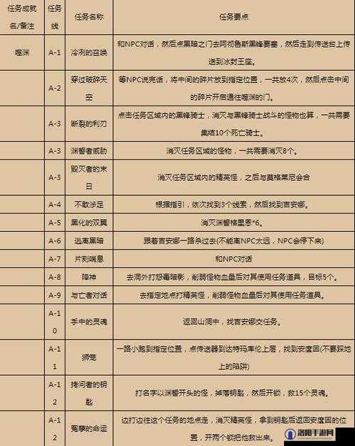 WLK怀旧服忠诚的伙伴任务攻略与介绍