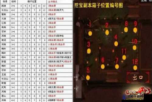 原始传奇皇陵秘境挖宝攻略与推荐