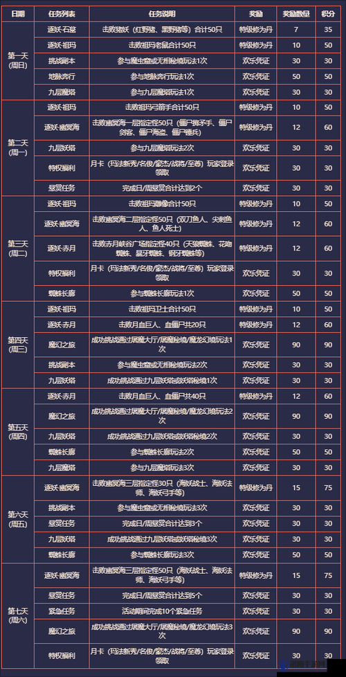 原始传奇每日奖励介绍与说明
