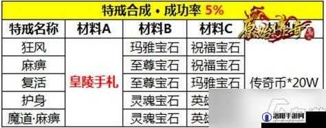 原始传奇服务器中重要物品介绍与说明