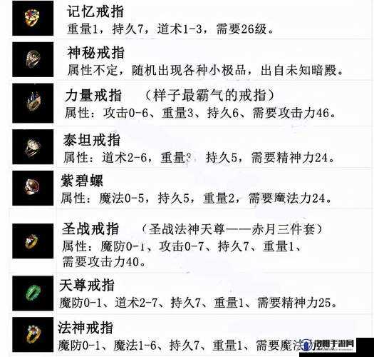 原始传奇传送戒指说明与介绍