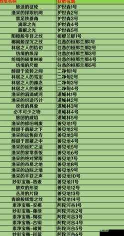 原神须弥城宝箱位置大全及详细攻略