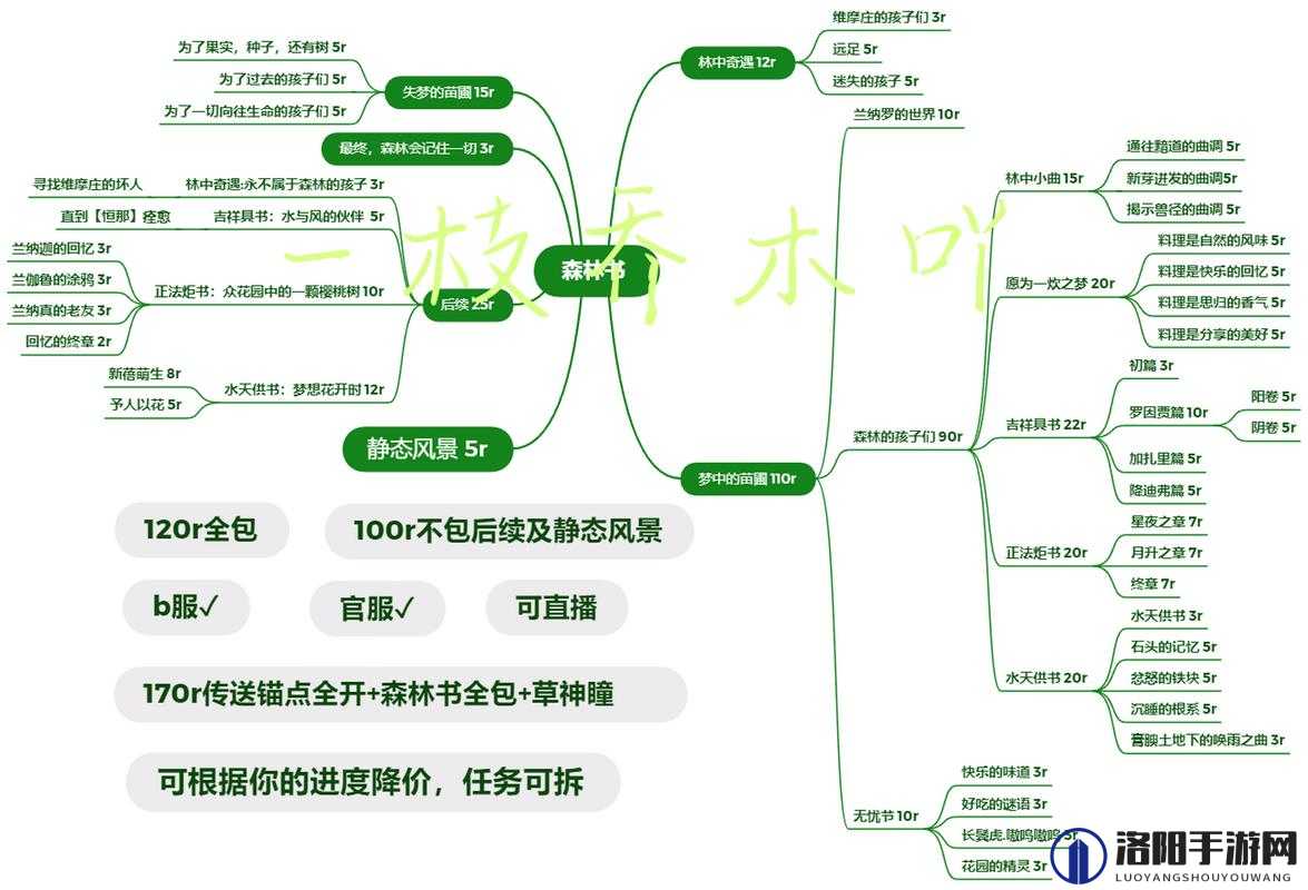 原神须弥主线推理攻略及流程详解