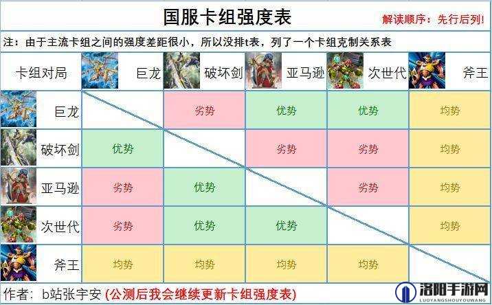 游戏王决斗链接卡组强度排名2022及最新分析
