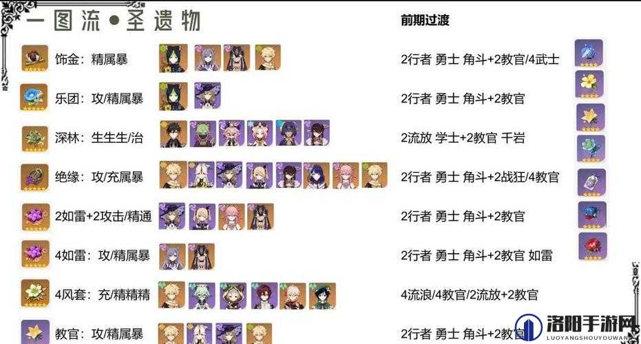 原神提纳里，配队阵容与思路的深度探索