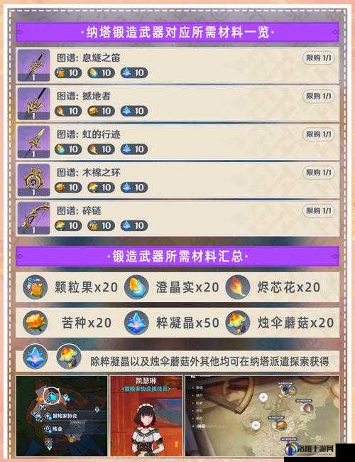 原神须弥锻造武器怎么获得，全面攻略