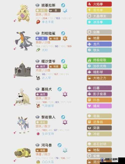 口袋妖怪究极绿宝石5.4，沙暴队最强阵容揭秘