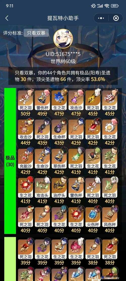 原神3.0新圣遗物一览与分析