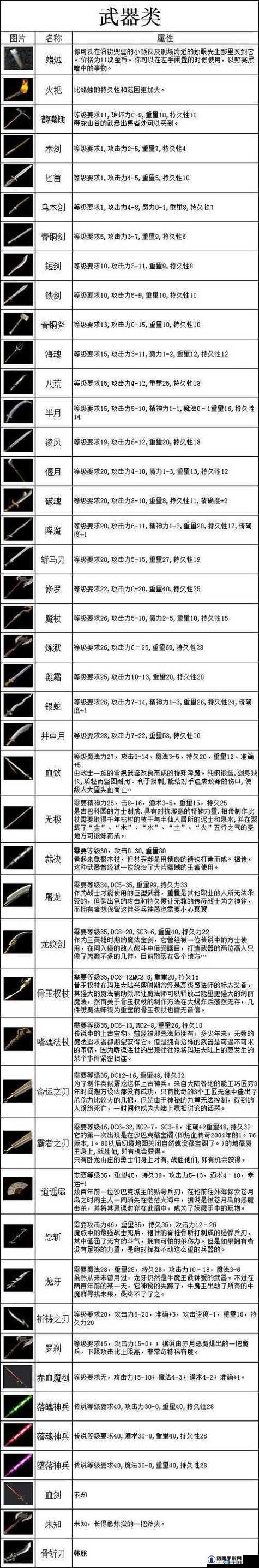 原始传奇怎么熔炼装备，原始传奇熔炼装备的地方在哪