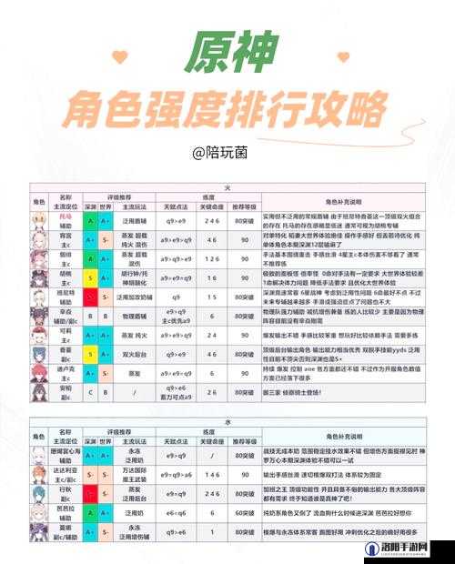 原神2.8角色强度排行一览及最新分析