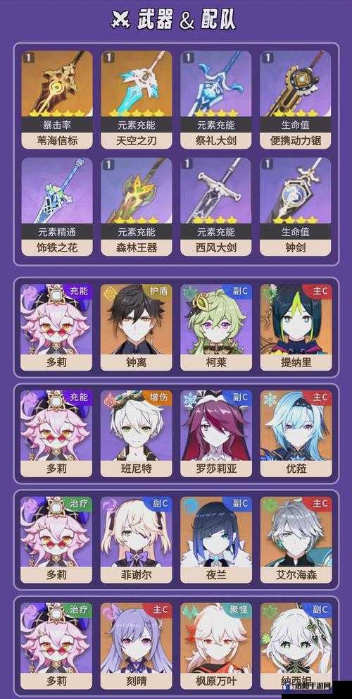 原神3.0多莉值得抽吗？原神3.0多莉值得培养吗？