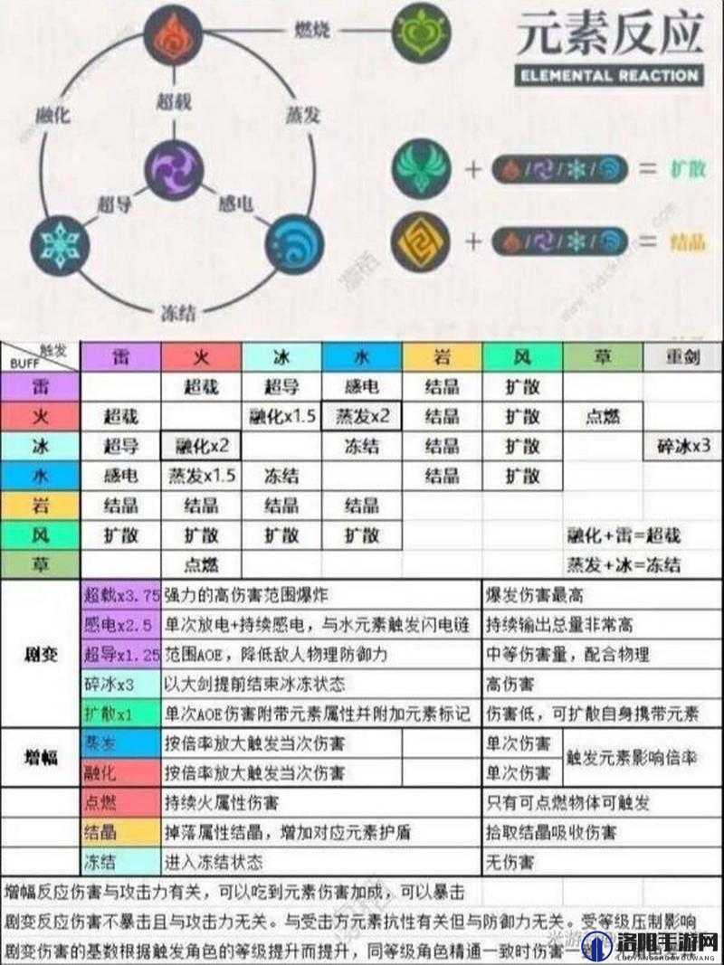 原神草元素反应及其效果详解
