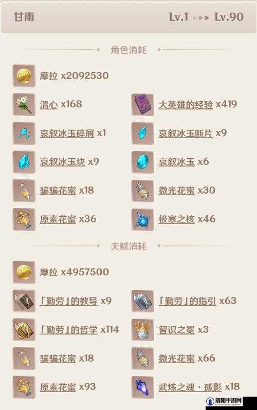 原神甘雨突破材料一览与清单