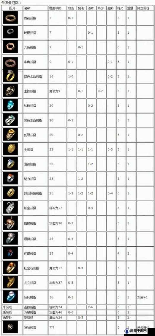 原始传奇装备分解说明与介绍