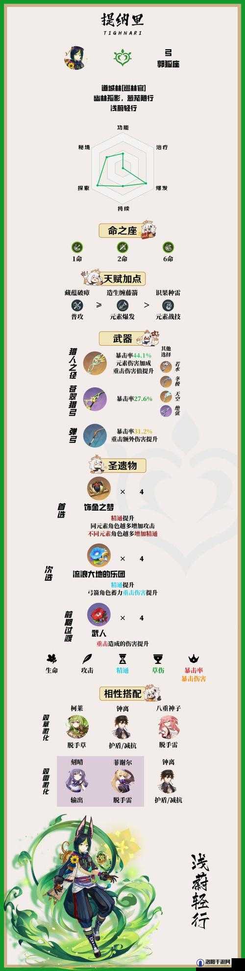 原神3.0提纳里强度深度剖析，他究竟强不强？