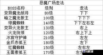 原始传奇除魔任务说明及攻略