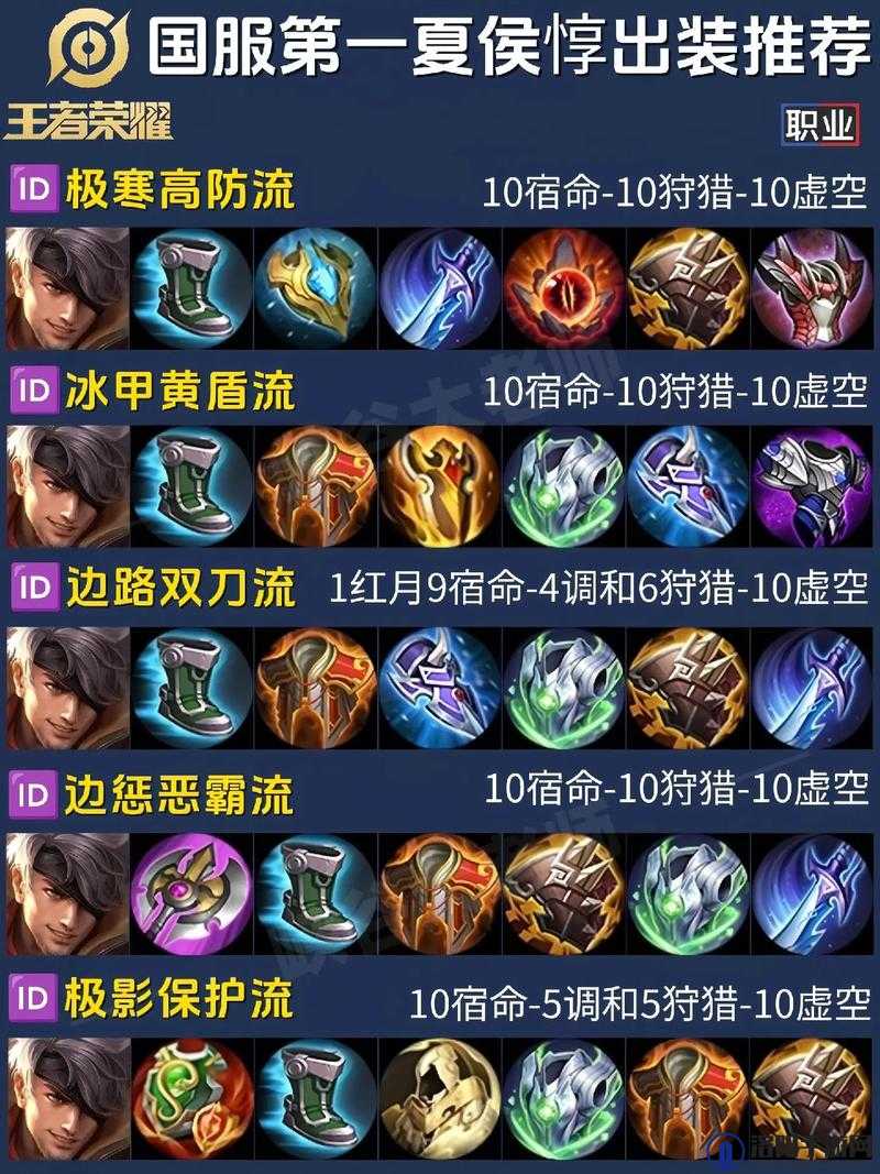 王者荣耀夏侯惇出装全攻略：暴力输出与超强防御的完美结合