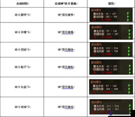 原始传奇法神系统开启指南