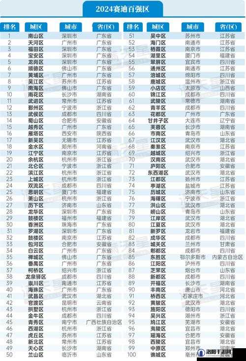 探索 2024 年亚洲精品一区二区三区的精彩魅力