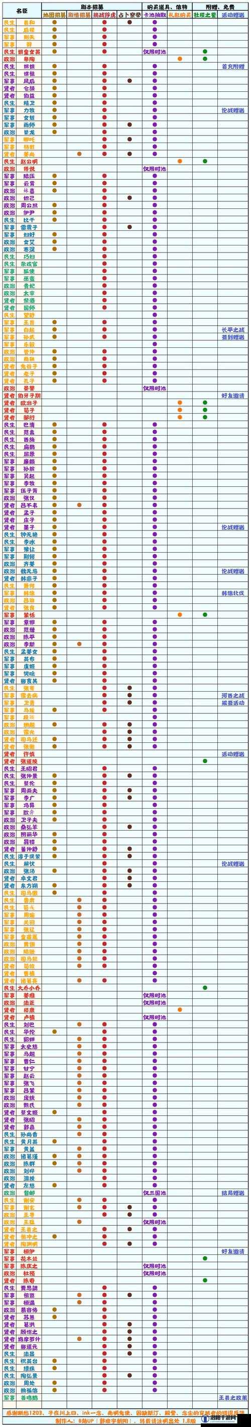 无悔华夏名臣阅历值怎么获得 怎么加名臣好感度