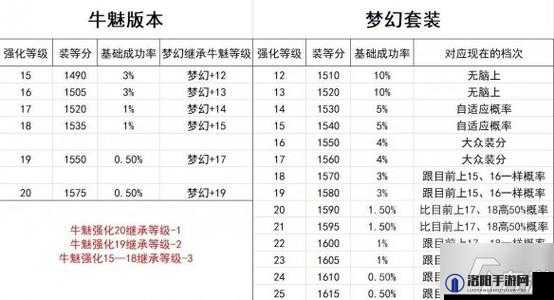 天使之战，装备叠加功能全揭秘，属性继承不再是梦