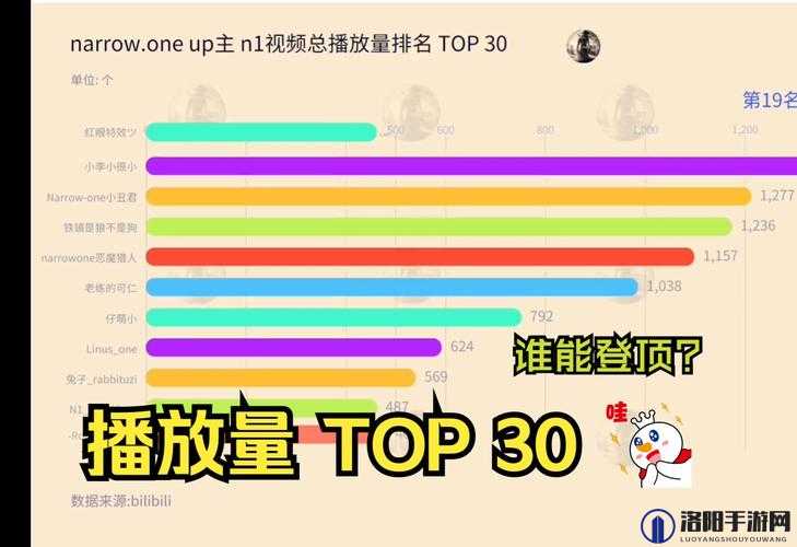 B站 播放量 100 万：这部视频为何如此受欢迎