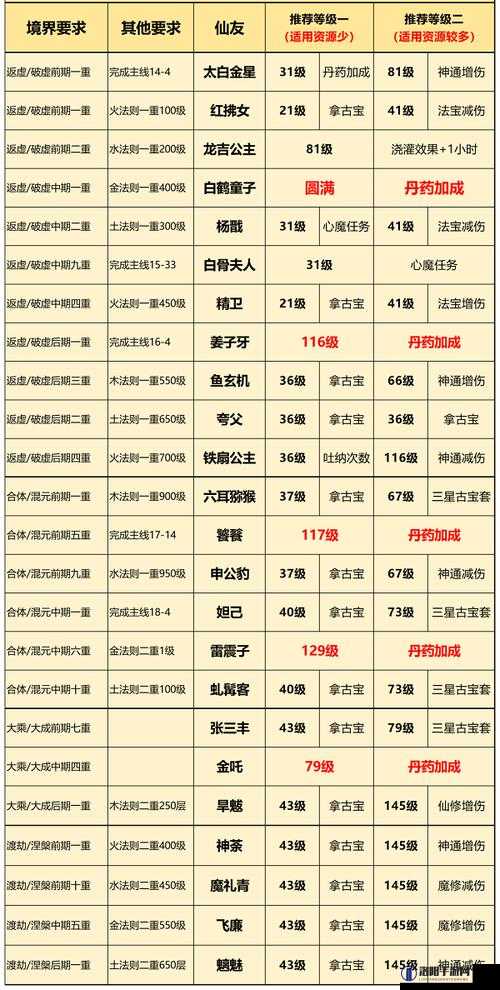 一念逍遥功法选择与铭文宝玉获取全攻略