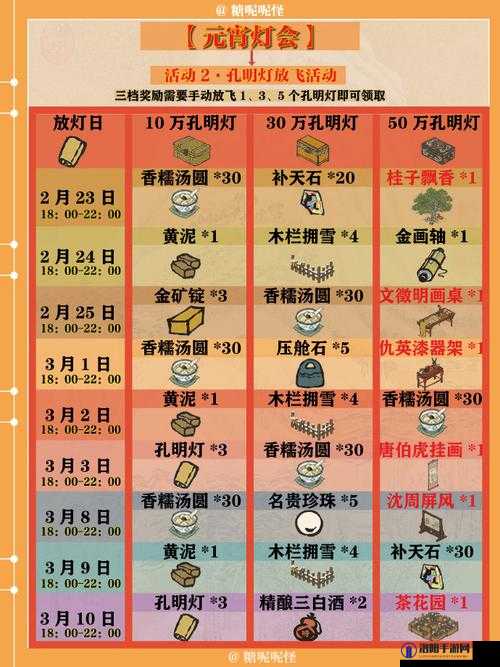 江南百景图元宵灯会活动内容与元宵节汤圆铺子获取方法